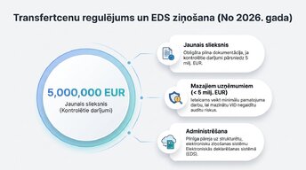 Prezentācija 'Latvijas nodokļu sistēmas pamati 2020. – 2026. gadā', 9.