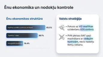 Prezentācija 'Latvijas nodokļu sistēmas pamati 2020. – 2026. gadā', 10.