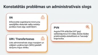 Prezentācija 'Latvijas nodokļu sistēmas pamati 2020. – 2026. gadā', 11.