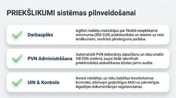 Prezentācija 'Latvijas nodokļu sistēmas pamati 2020. – 2026. gadā', 12.