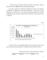 Paraugs 'Akciju sabiedrības "Olainfarm" maksātspējas rādītāju analīze', 11.