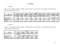 Paraugs 'Akciju sabiedrības "Olainfarm" maksātspējas rādītāju analīze', 21.