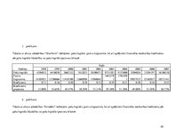 Paraugs 'Akciju sabiedrības "Olainfarm" maksātspējas rādītāju analīze', 22.