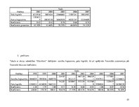 Paraugs 'Akciju sabiedrības "Olainfarm" maksātspējas rādītāju analīze', 23.