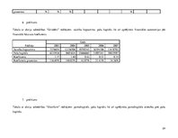 Paraugs 'Akciju sabiedrības "Olainfarm" maksātspējas rādītāju analīze', 24.