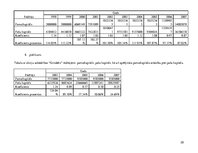 Paraugs 'Akciju sabiedrības "Olainfarm" maksātspējas rādītāju analīze', 25.