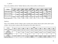 Paraugs 'Akciju sabiedrības "Olainfarm" maksātspējas rādītāju analīze', 26.
