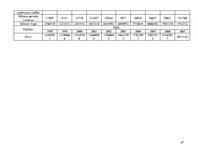 Paraugs 'Akciju sabiedrības "Olainfarm" maksātspējas rādītāju analīze', 27.