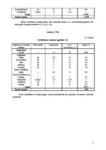 Konspekts 'Uzdevumi bioloģiskajā lauksaimniecībā', 4.