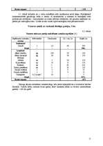 Konspekts 'Uzdevumi bioloģiskajā lauksaimniecībā', 15.