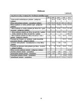 Referāts 'Latvija laika posmā no 1985. līdz 2011.gadam', 36.