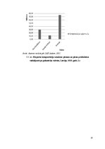 Referāts 'Latvijas piena un piena produktu eksports uz trešajām valstīm', 19.