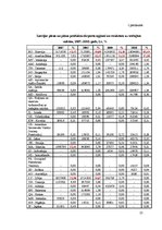 Referāts 'Latvijas piena un piena produktu eksports uz trešajām valstīm', 25.