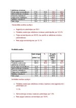 Paraugs 'Finanšu analīze - kontroldarbs', 3.