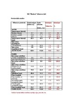 Paraugs 'Finanšu analīze - kontroldarbs', 4.