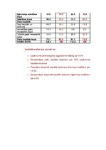 Paraugs 'Finanšu analīze - kontroldarbs', 6.