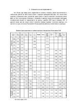 Referāts 'Особенности национальной недвижимости ', 12.