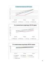 Referāts 'Особенности национальной недвижимости ', 14.