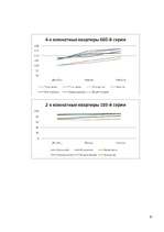 Referāts 'Особенности национальной недвижимости ', 15.