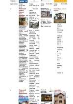 Referāts 'Особенности национальной недвижимости ', 52.