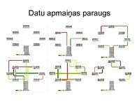 Prezentācija 'BitTorrent protokols', 7.