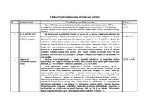 Prakses atskaite 'Ekskursija. "Interesantā Zemgales galvaspilsēta - Jelgava"', 8.