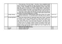 Prakses atskaite 'Ekskursija. "Interesantā Zemgales galvaspilsēta - Jelgava"', 9.