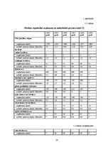 Referāts 'Kārlis Ulmanis un Latvijas valsts uzplaukums', 24.