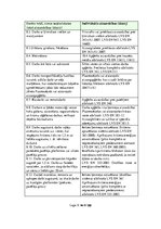 Konspekts 'Individuālo aizsardzības līdzekļu saraksts būvuzņēmumā', 5.
