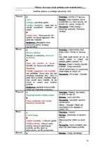 Referāts 'Alus tirgus Latvijā: patērētāju izvēli nosakošie faktori', 14.