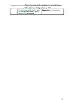 Referāts 'Alus tirgus Latvijā: patērētāju izvēli nosakošie faktori', 15.