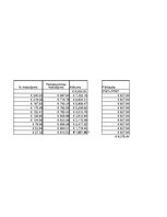 Paraugs 'Finansiālās funkcijas', 3.