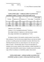 Referāts 'Uzņēmuma izmaksas', 17.