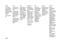 Konspekts 'Rainis "Jāzeps un viņa brāļi", tēlu raksturojums', 1.