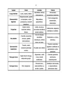 Referāts 'Mācīšanās stila izvēle', 8.