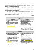 Referāts 'Latvijas augstākās izglītības sistēma izmaksu un ieguvumu aspektā', 21.