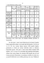 Referāts 'Latvijas monetārā politika', 20.