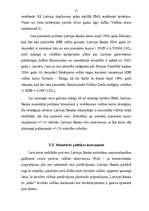 Referāts 'Latvijas monetārā politika', 21.
