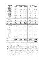 Biznesa plāns 'Ābeļdārza ierīkošanas ekonomiskais pamatojums ZS "Pīlādži"', 20.