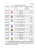 Biznesa plāns 'Biznesa plāns SIA "Bunny Toys"', 8.