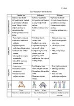 Biznesa plāns 'Biznesa plāns SIA "Bunny Toys"', 14.