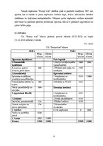 Biznesa plāns 'Biznesa plāns SIA "Bunny Toys"', 37.