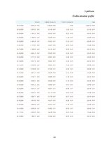 Biznesa plāns 'Biznesa plāns SIA "Bunny Toys"', 43.