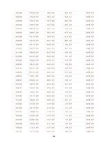 Biznesa plāns 'Biznesa plāns SIA "Bunny Toys"', 44.