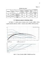 Konspekts 'Praktiskais darbs mācību priekšmetā “Sūkņi, ventilaitori, kompresori”', 8.