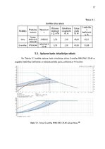 Konspekts 'Praktiskais darbs mācību priekšmetā “Sūkņi, ventilaitori, kompresori”', 17.