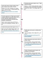 Konspekts 'Fitnesa attīstības laika ass', 2.