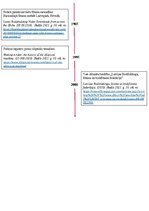 Konspekts 'Fitnesa attīstības laika ass', 4.