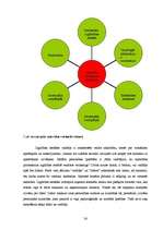 Diplomdarbs 'Pirmsskolas izglītības iestādes vadītāja un vecāku sadarbība izglītības iestādes', 36.