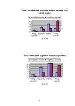 Diplomdarbs 'Pirmsskolas izglītības iestādes vadītāja un vecāku sadarbība izglītības iestādes', 72.